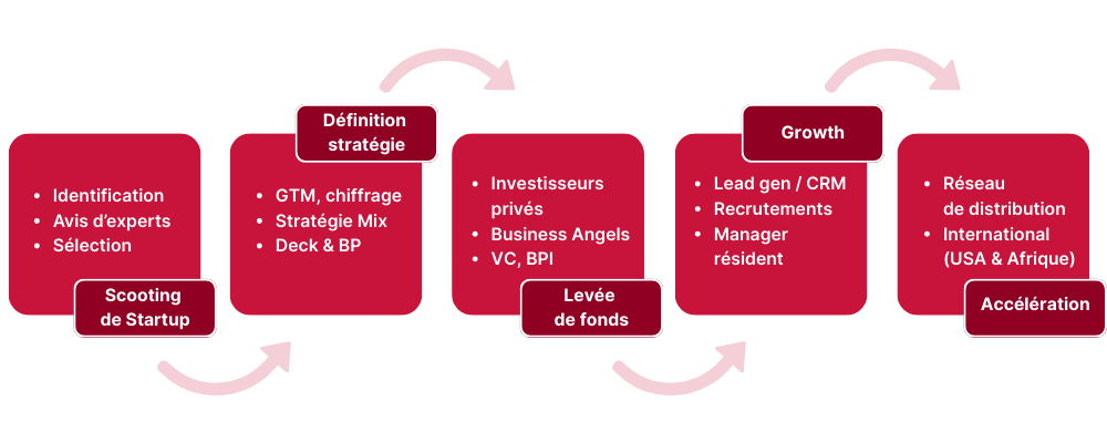 Illustration de l'offre